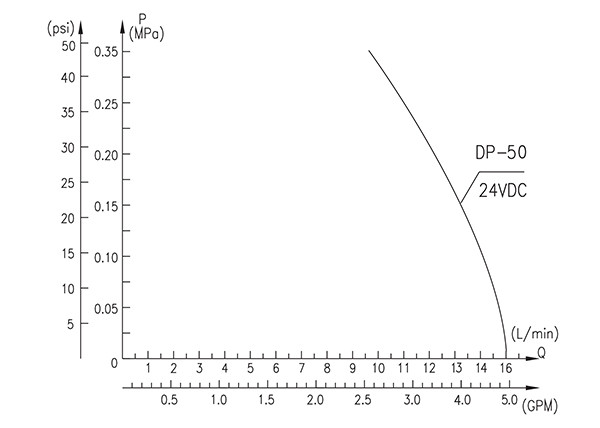 dp-50 diaphragm pump dp-50 diaphragm pump